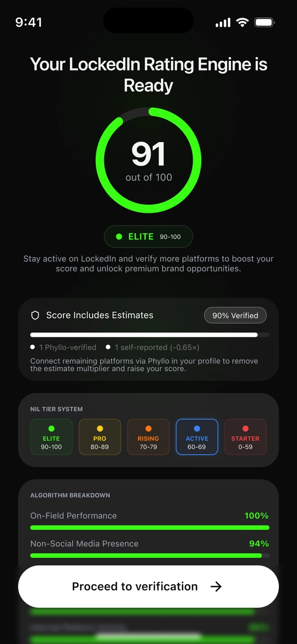 The LockedIn Score — a 0–100 rating